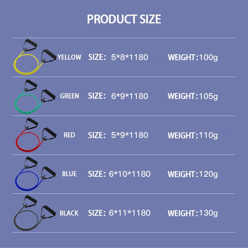 Bandes de résistance d’entraînement avec poignées